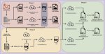 pyration-python-malware-infection-chain.jpg