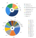 us-india-china-ddos-attacks-stormwall.jpg